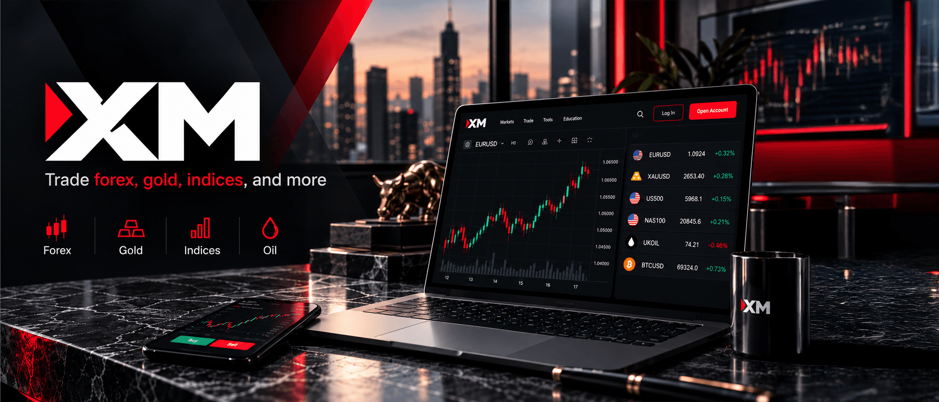 XM trading platform overview