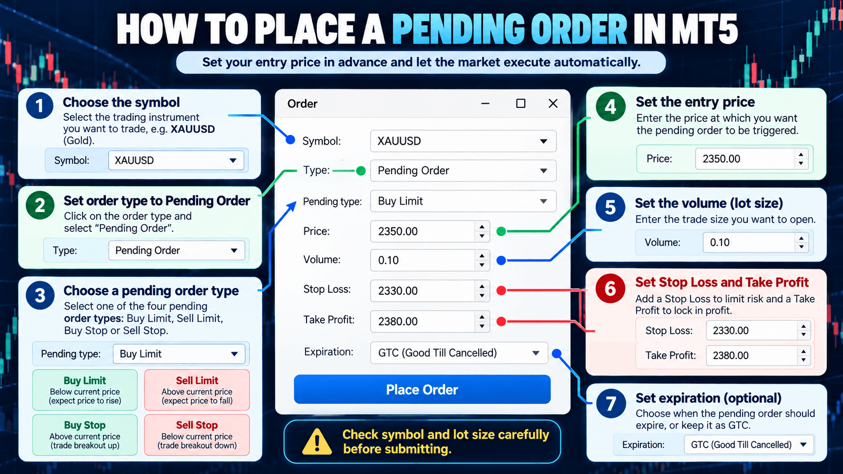 How to Place a Pending Order in MT5
