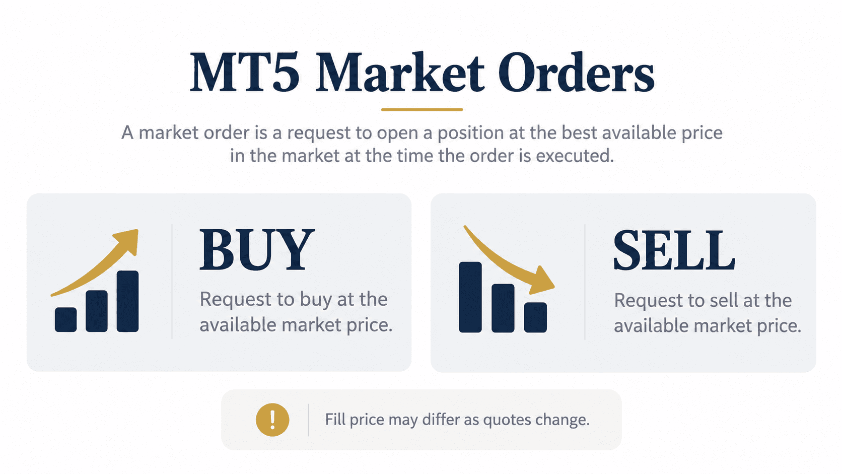 1. Market Orders: Buy or Sell at the Available Price