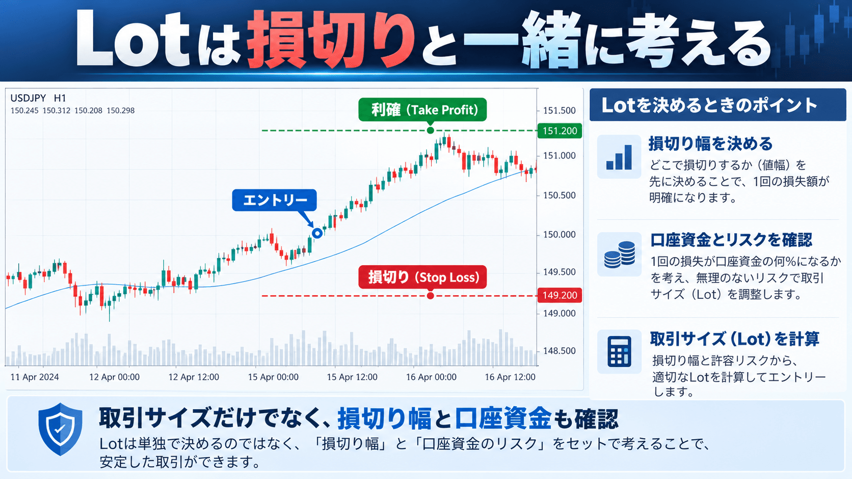 8. Stop LossとLotを一緒に考える