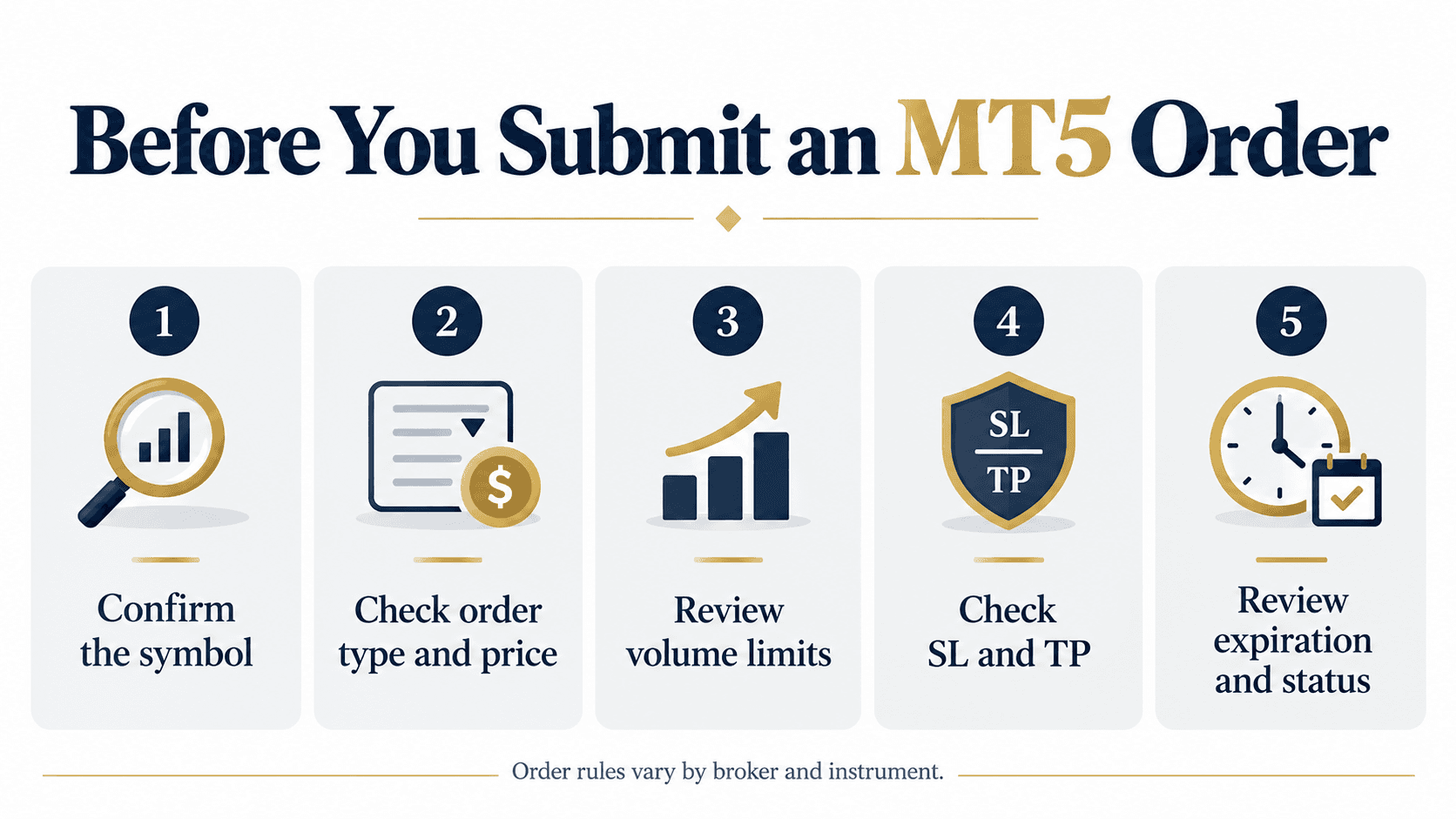6. Expiration: If available, review when the pending order should expire.