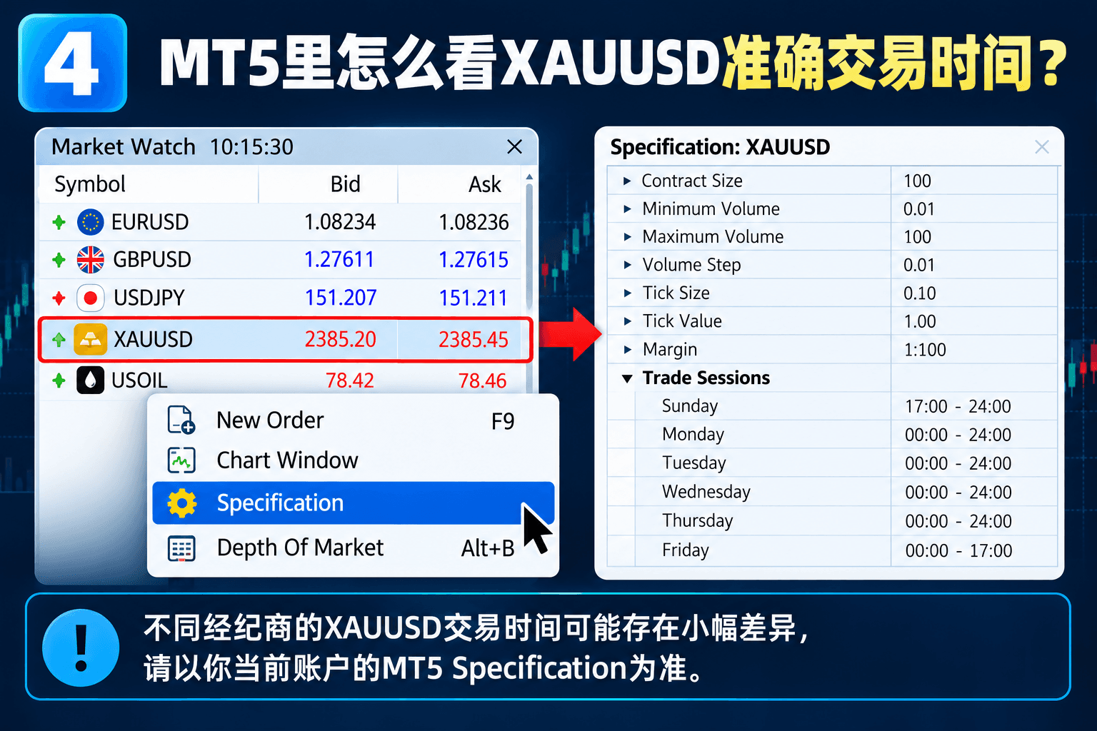 6. MT5里怎么看XAUUSD准确交易时间?
