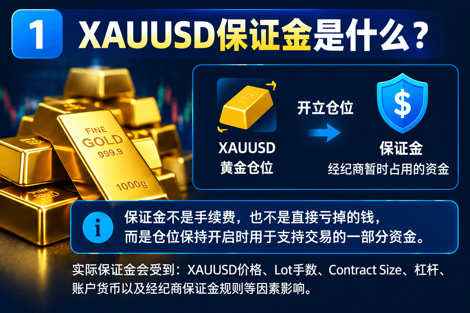 1. XAUUSD保证金是什么?