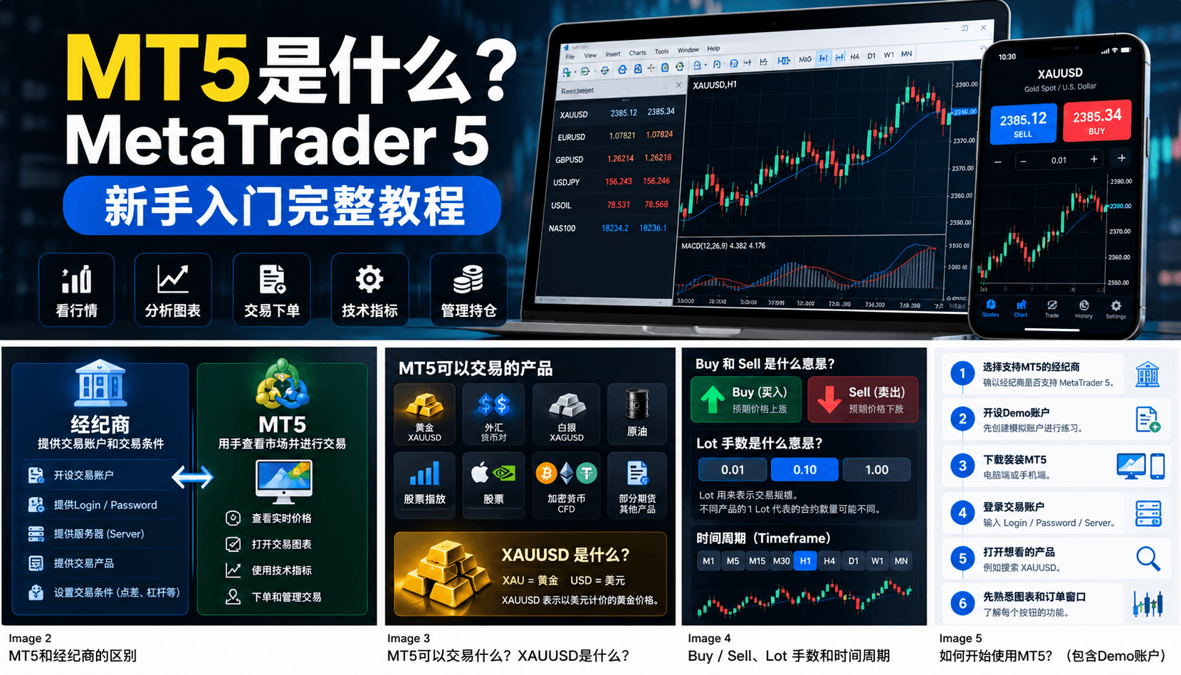 5. MT5里的Buy和Sell是什么意思?