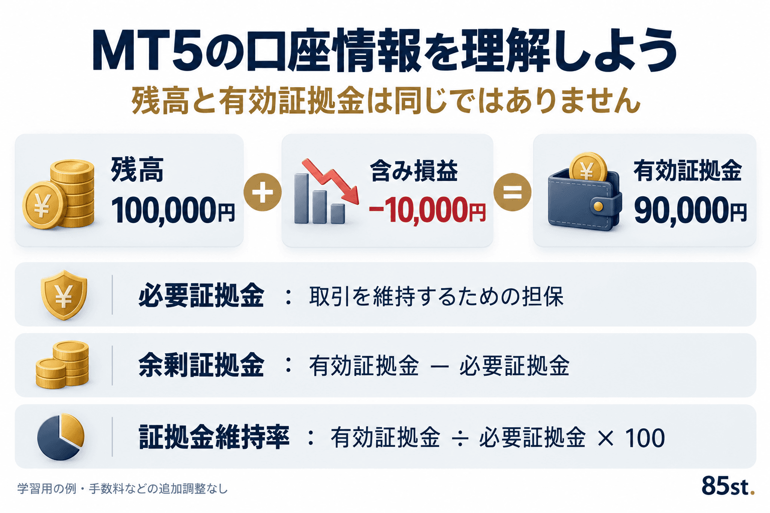 1. 残高・有効証拠金・必要証拠金は何が違う?