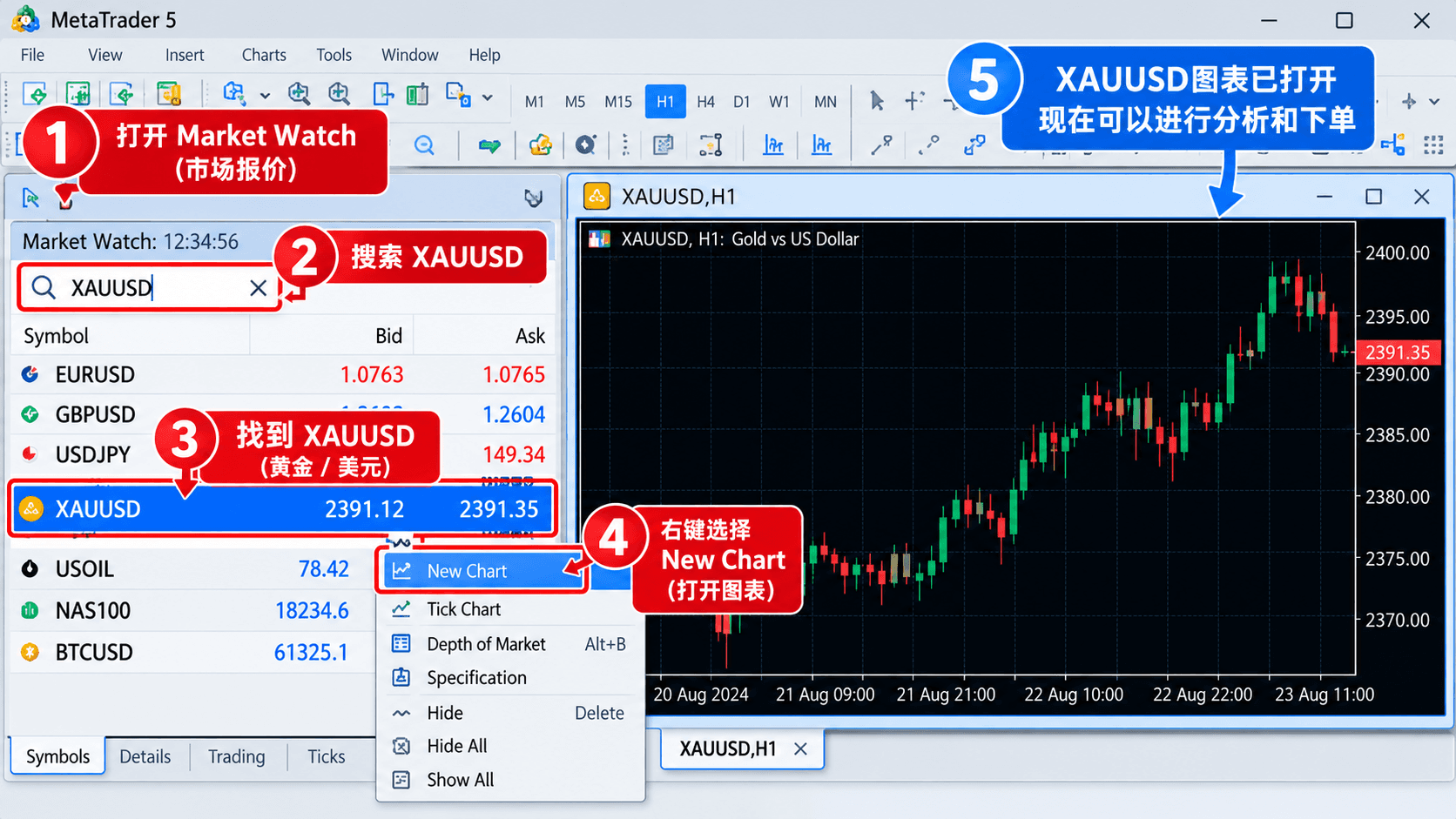 2. 先打开XAUUSD图表