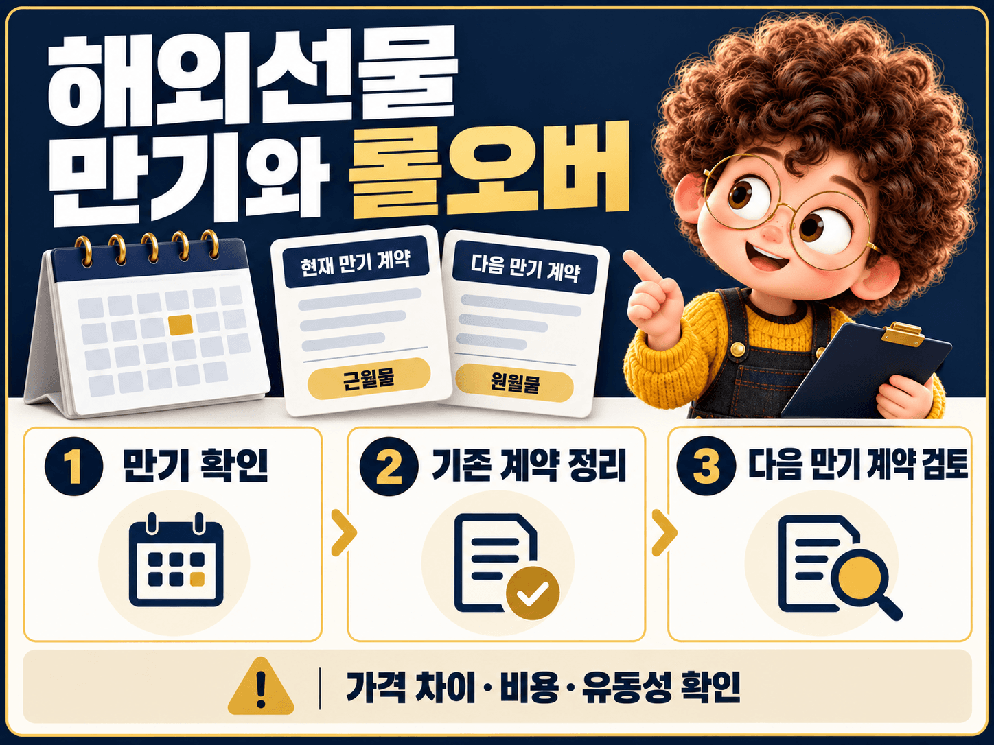 2. 해외선물 증거금과 레버리지