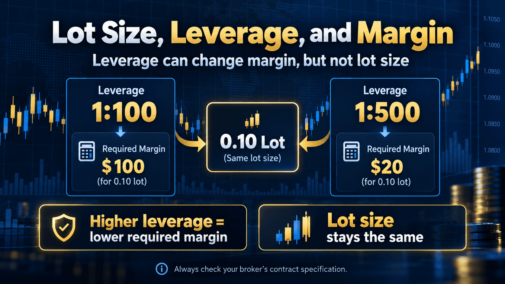 6. Why Can MT5 Show a Different Margin Amount?