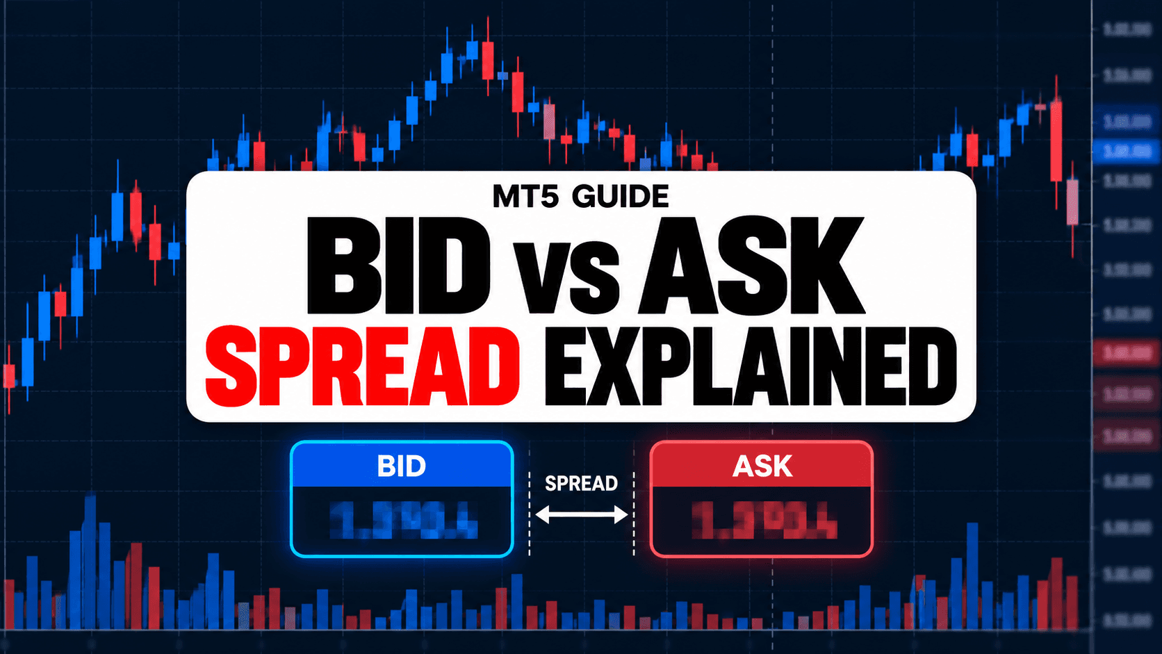 MT5 guide explaining Bid, Ask, and the spread between quoted prices
