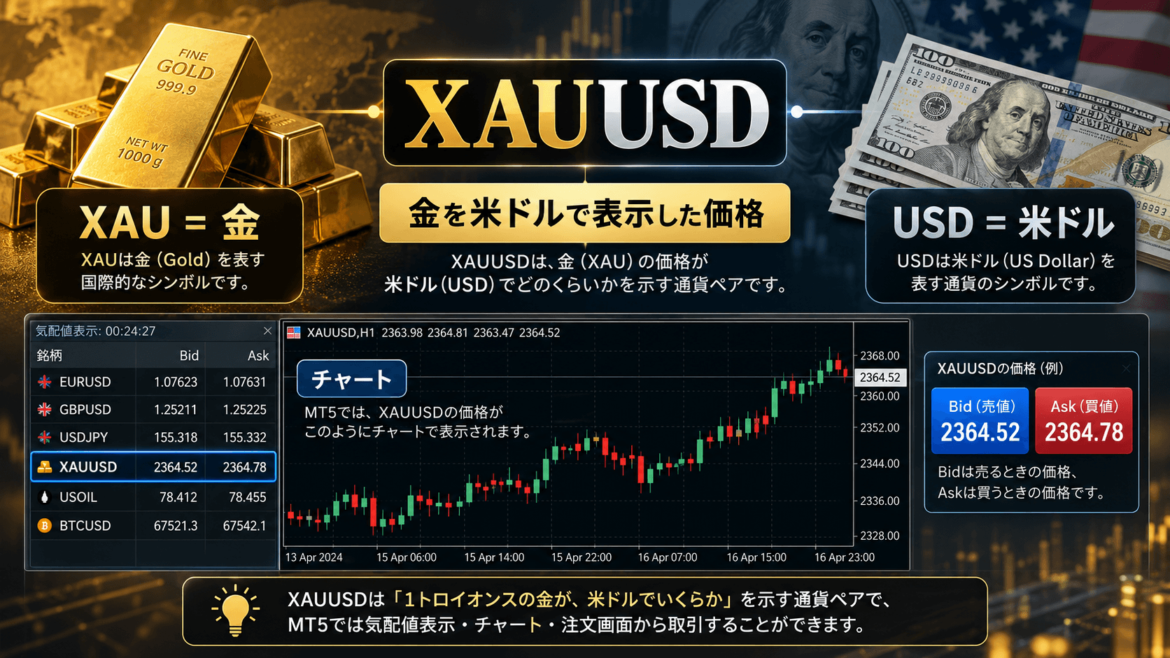 4. MT5のXAUUSDとは?