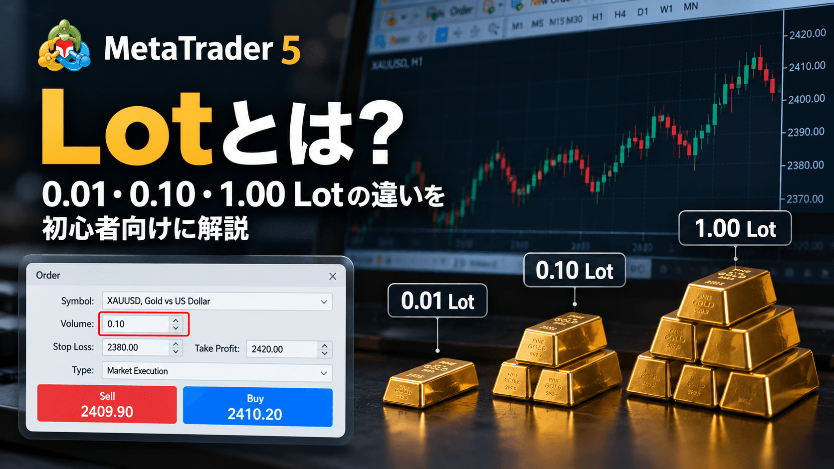 MT5のLotと0.01 Lot 0.10 Lot 1.00 Lotの違い