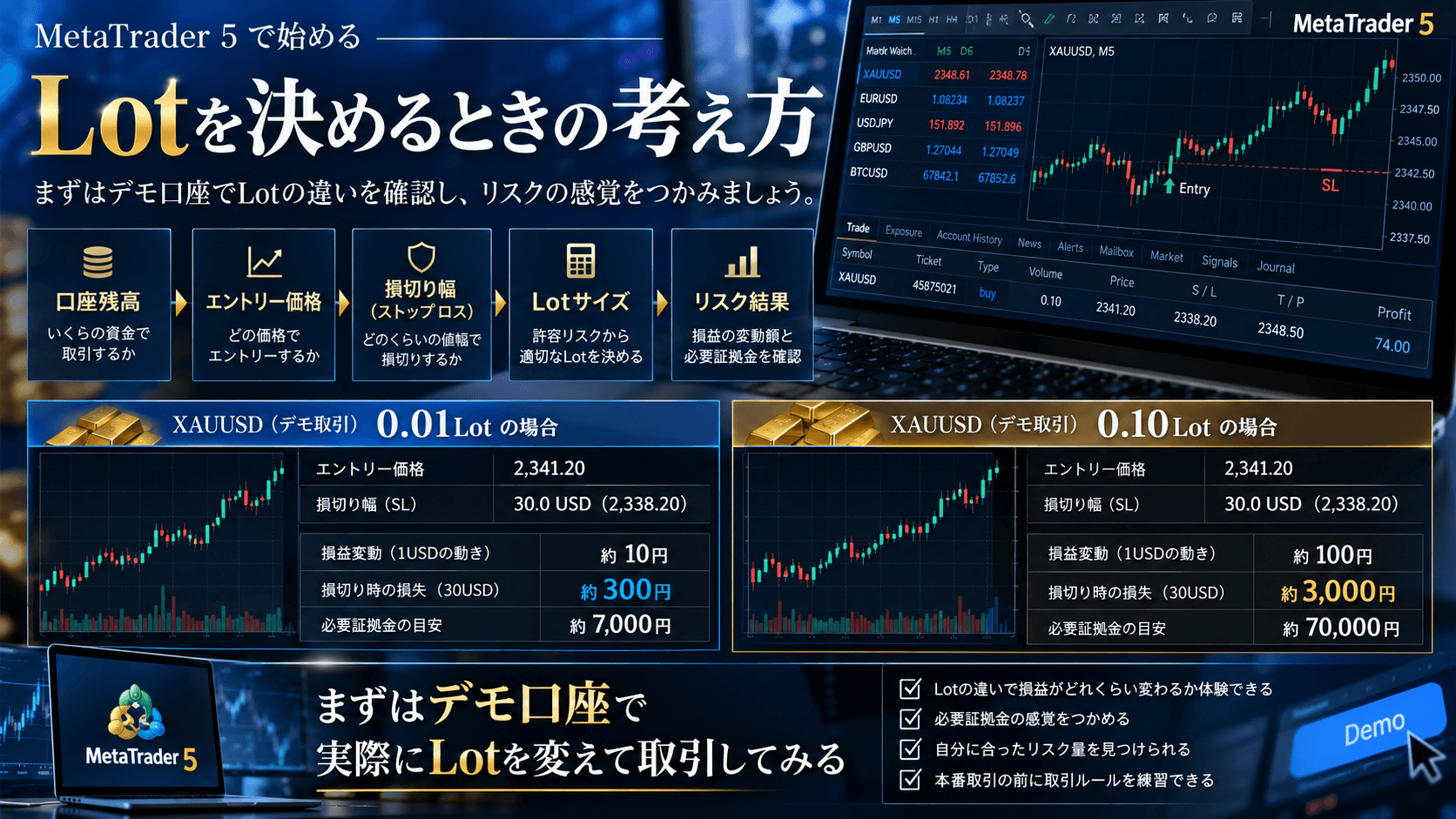 8. Lotを決めるときにStop Lossも確認する