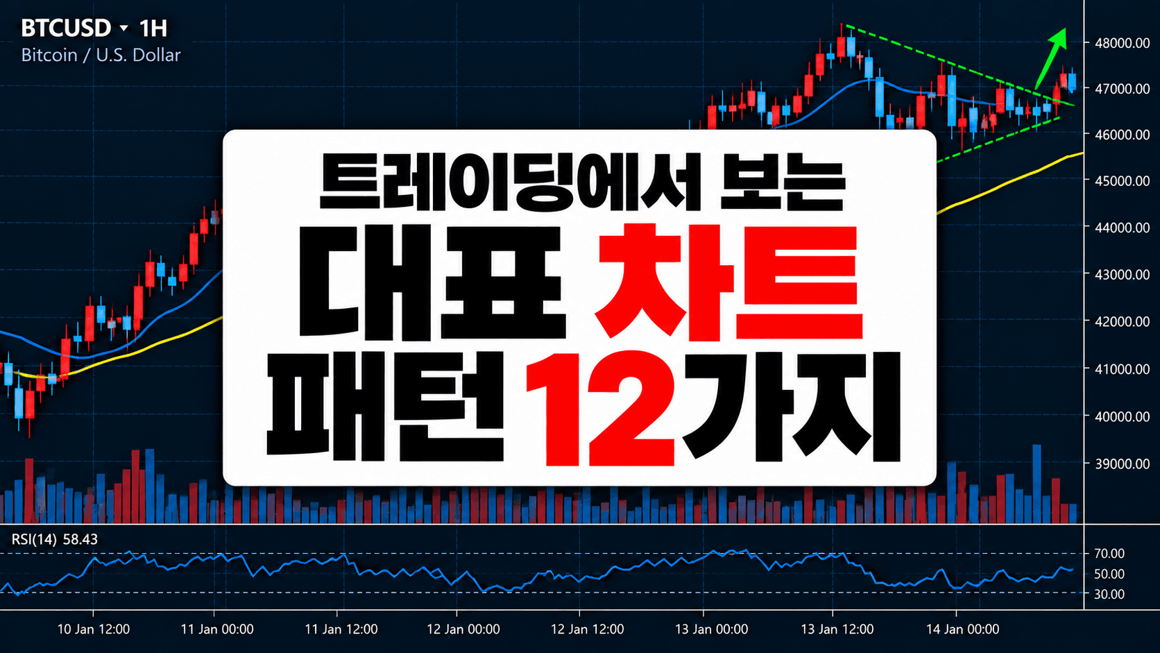 초보자가 알아두면 좋은 대표적인 트레이딩 차트 패턴 12가지