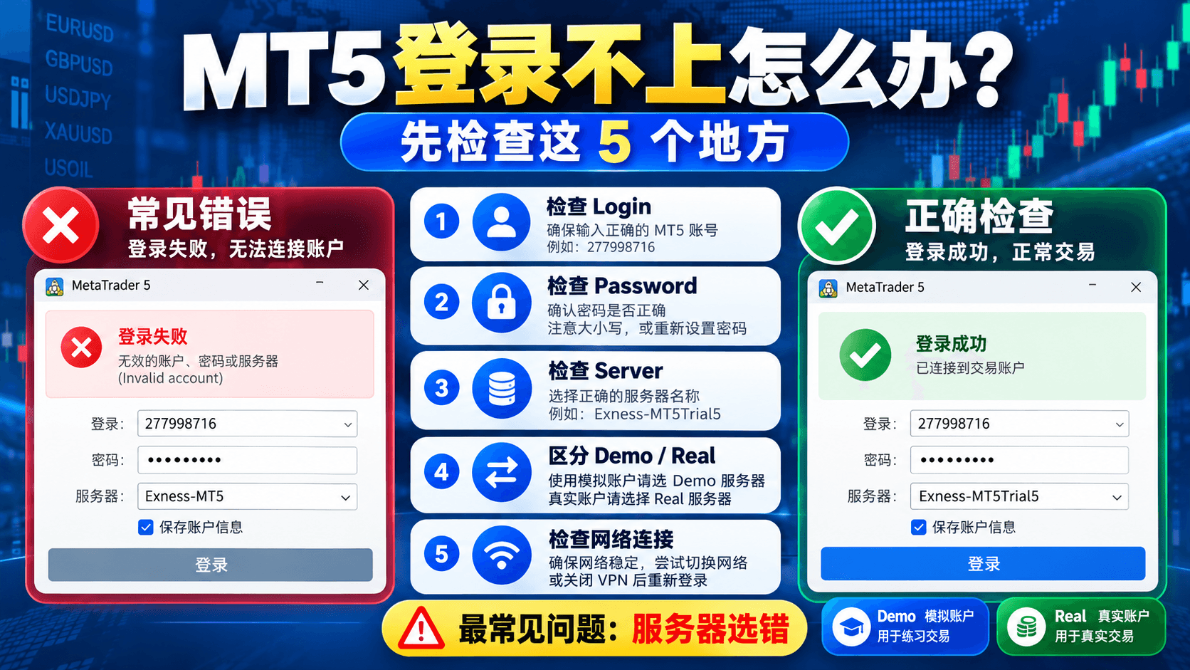 2. MT5模拟账户在哪里开?