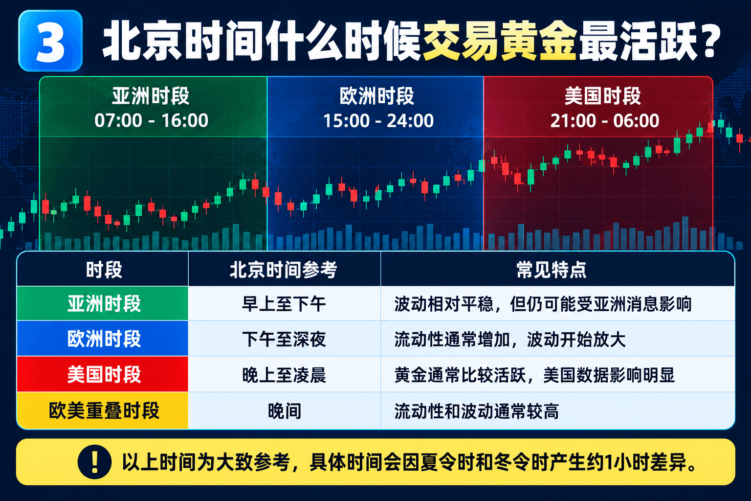 4. 为什么晚上XAUUSD波动经常比较大?