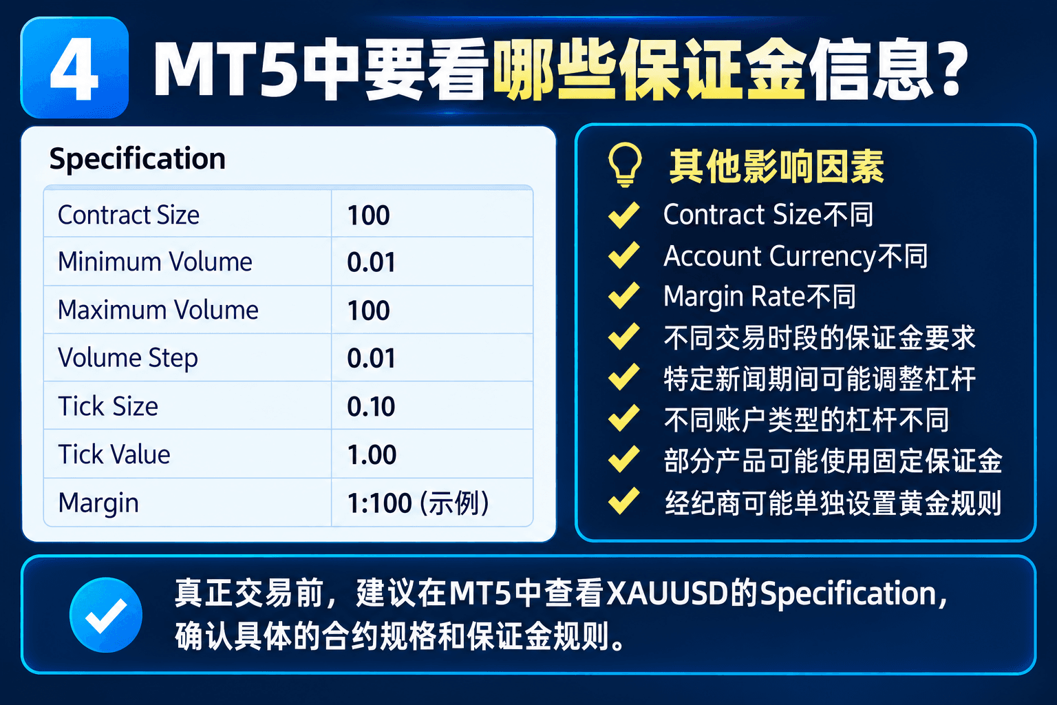 6. 为什么实际MT5保证金和公式不一样?