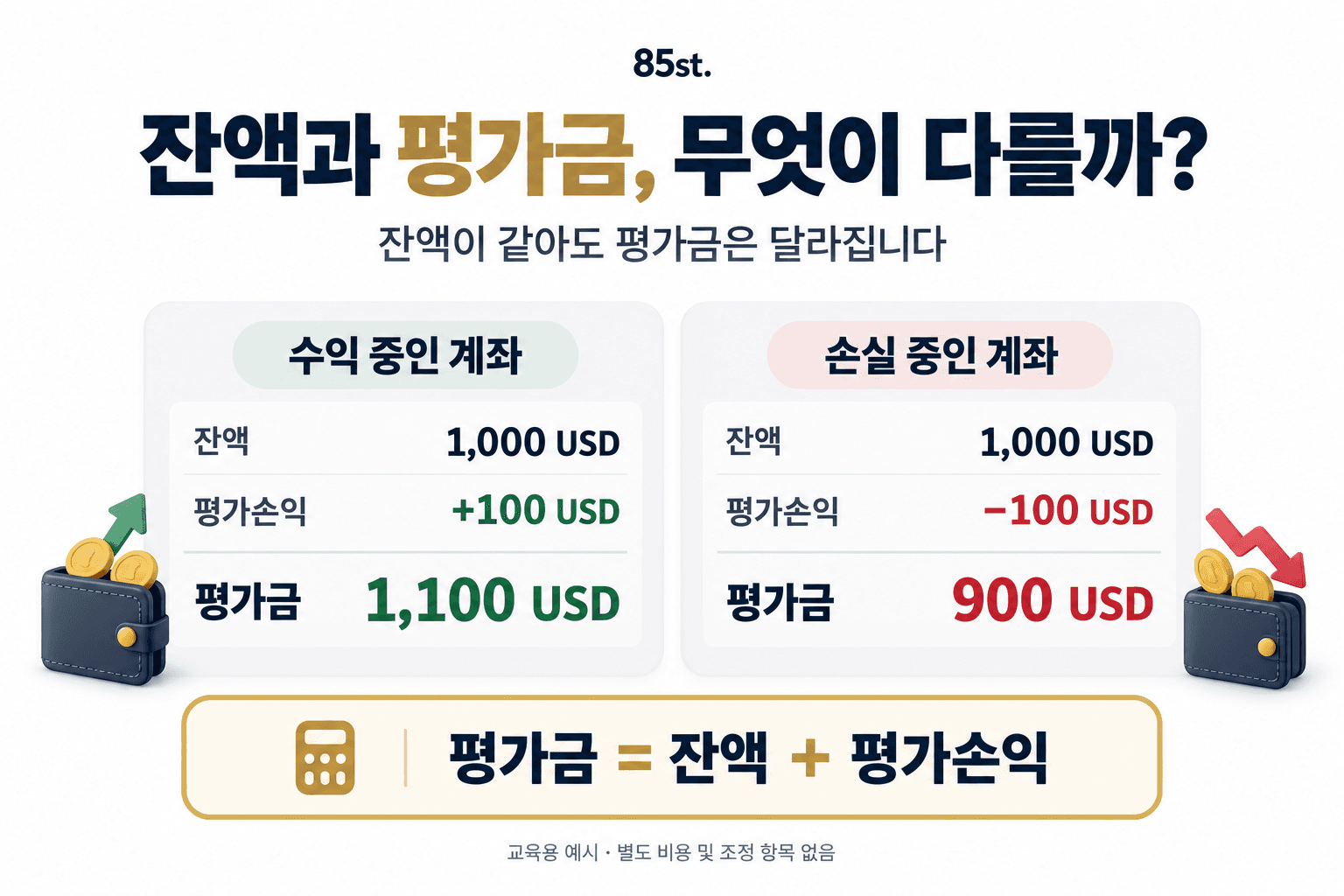 3. 평가금은 무엇인가요?