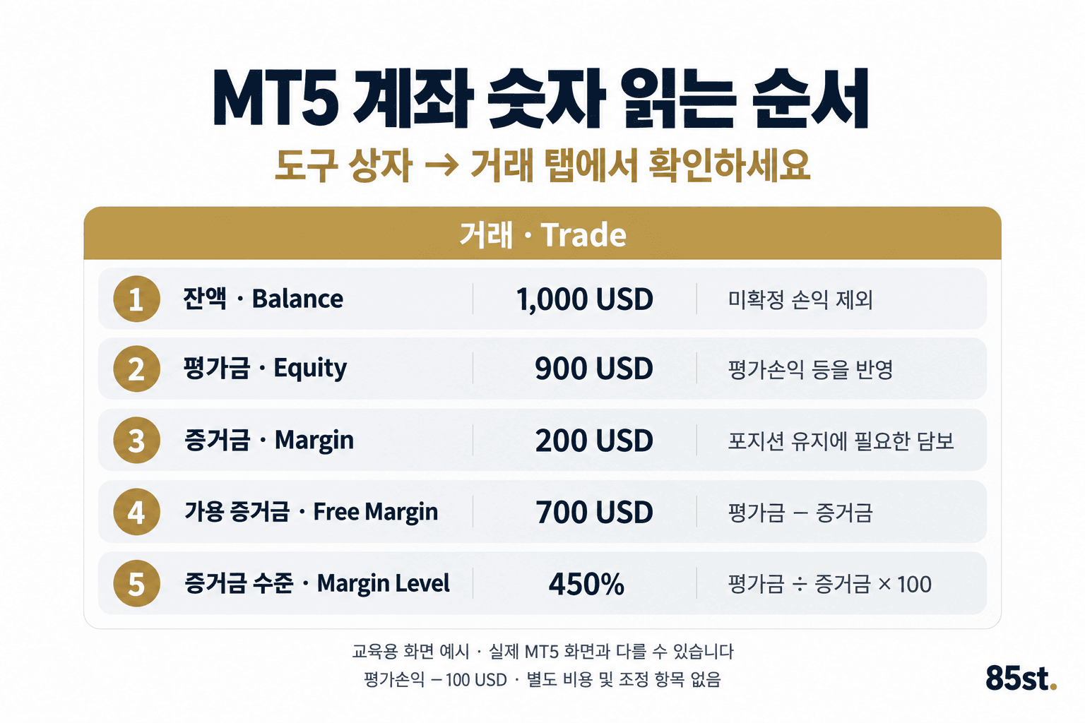 9. MT5에서는 어디에서 확인하나요?