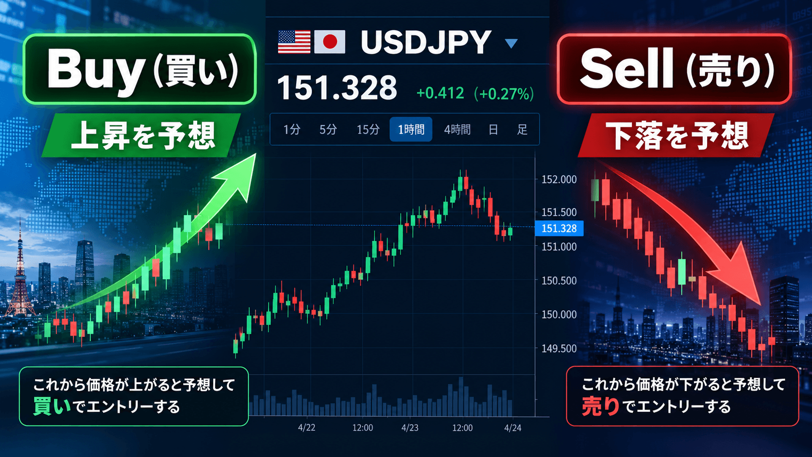 2. FXの「買い」と「売り」とは?