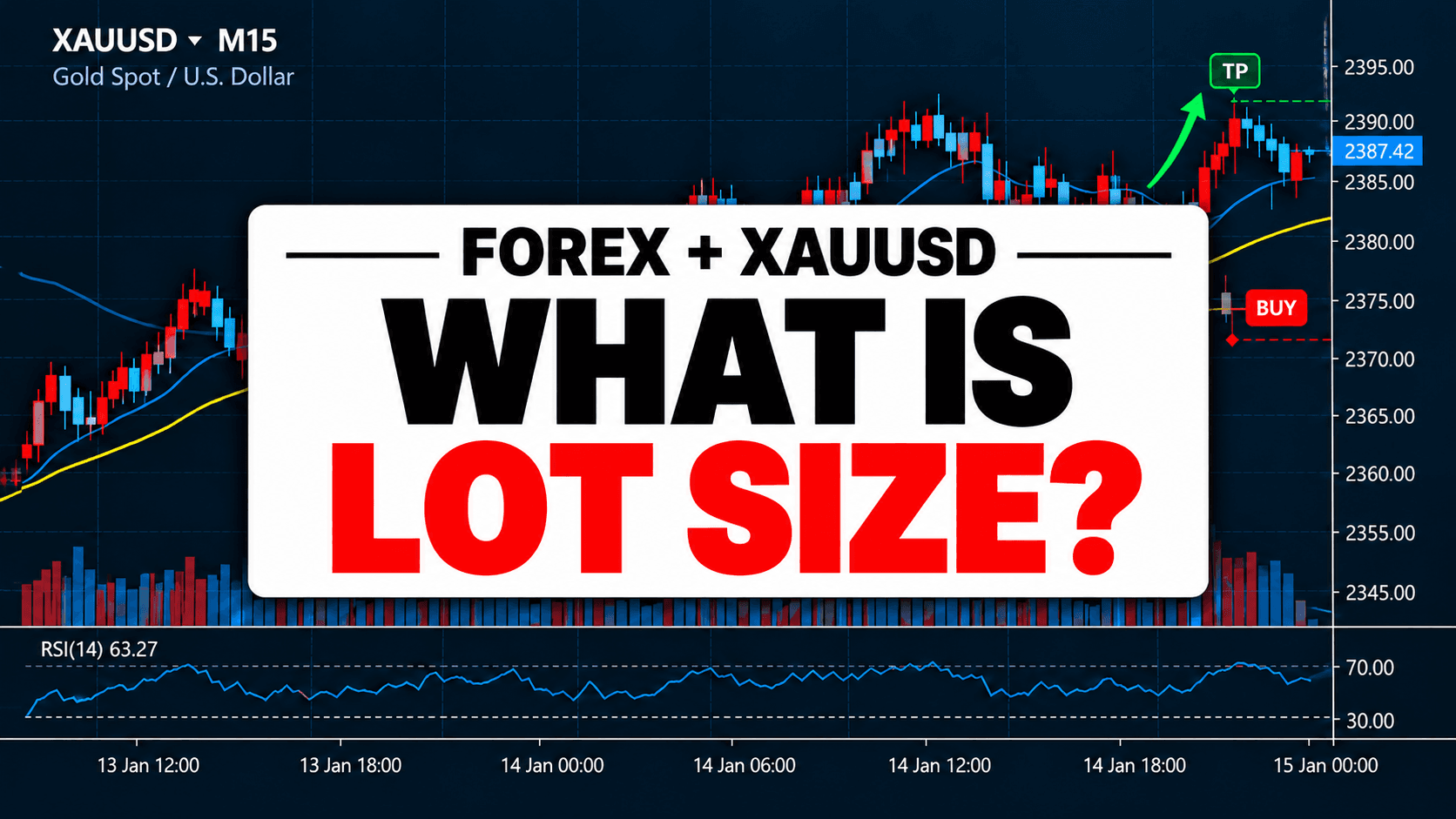 What is lot size in Forex and XAUUSD 0.01 0.1 and 1 lot explained