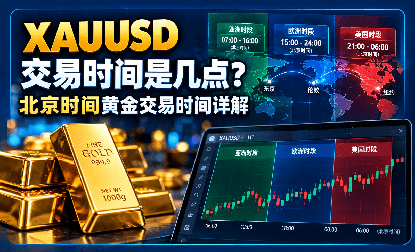 XAUUSD交易时间北京时间黄金交易时段详解