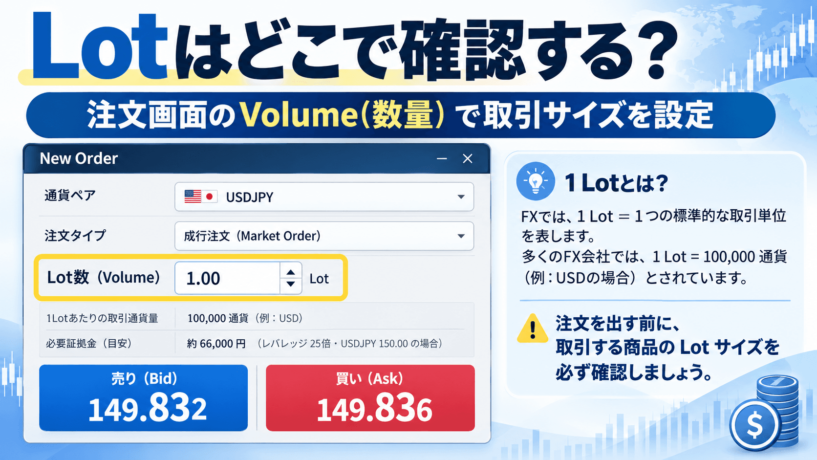 2. 1 Lot・0.1 Lot・0.01 Lotの違い