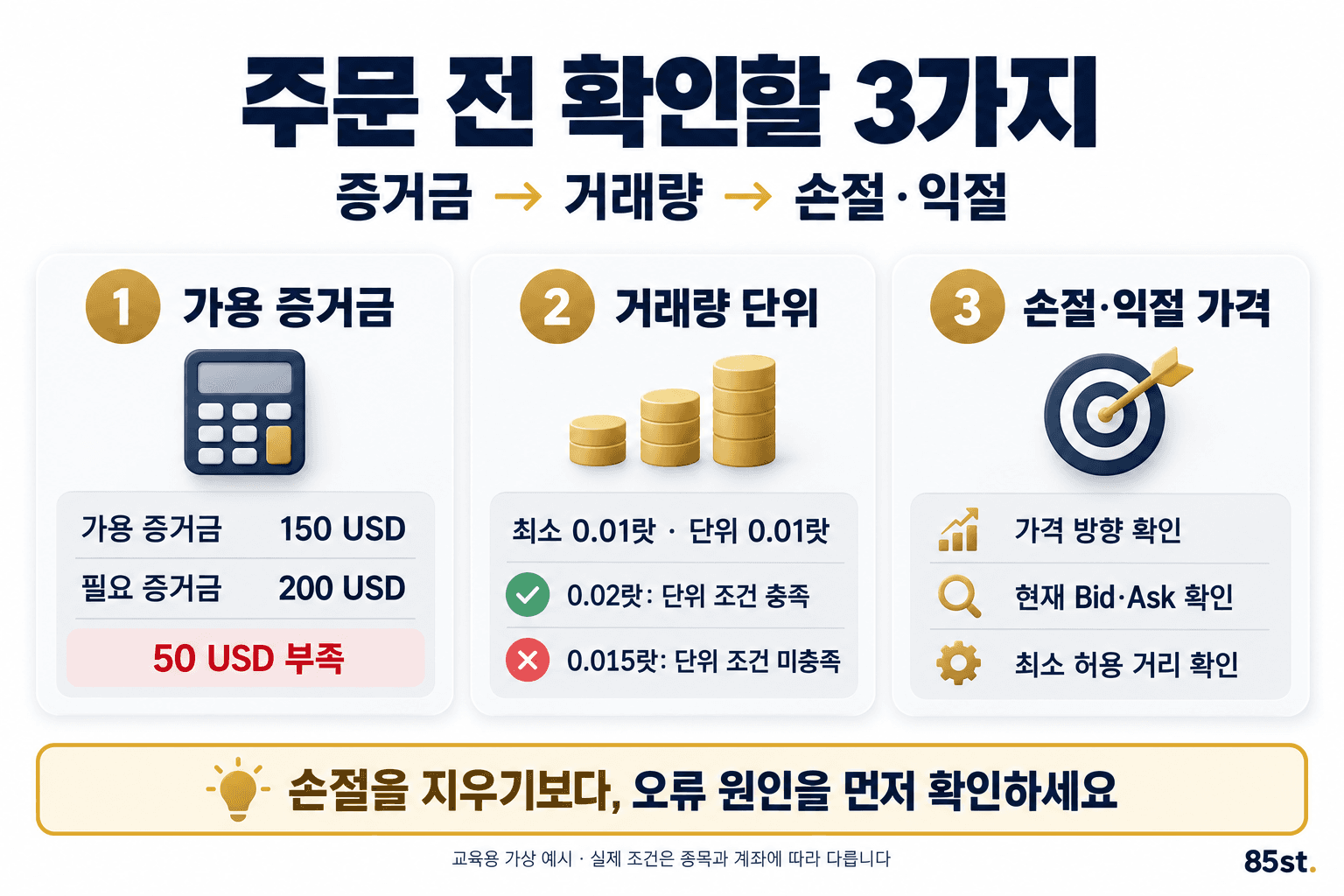 2. 증거금·거래량·손절 가격을 차례로 확인하세요