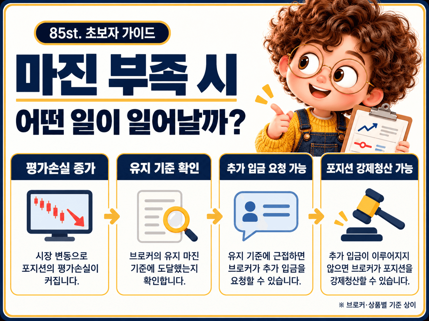 2. 유지증거금 부족과 강제청산