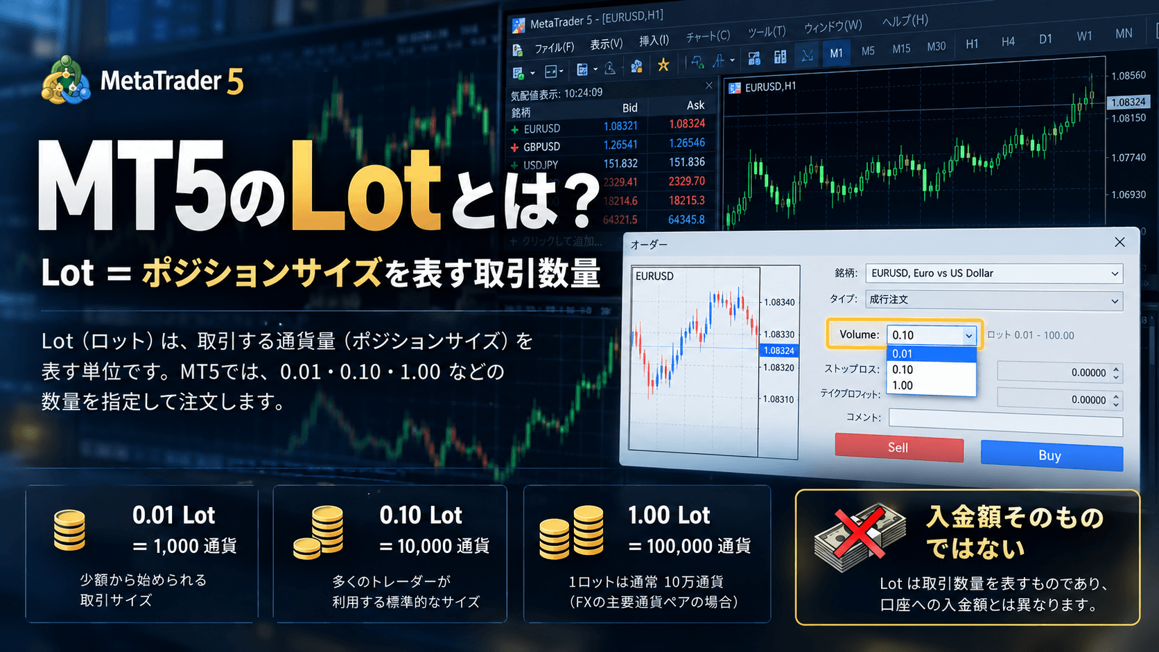 1. MT5のLotとは?