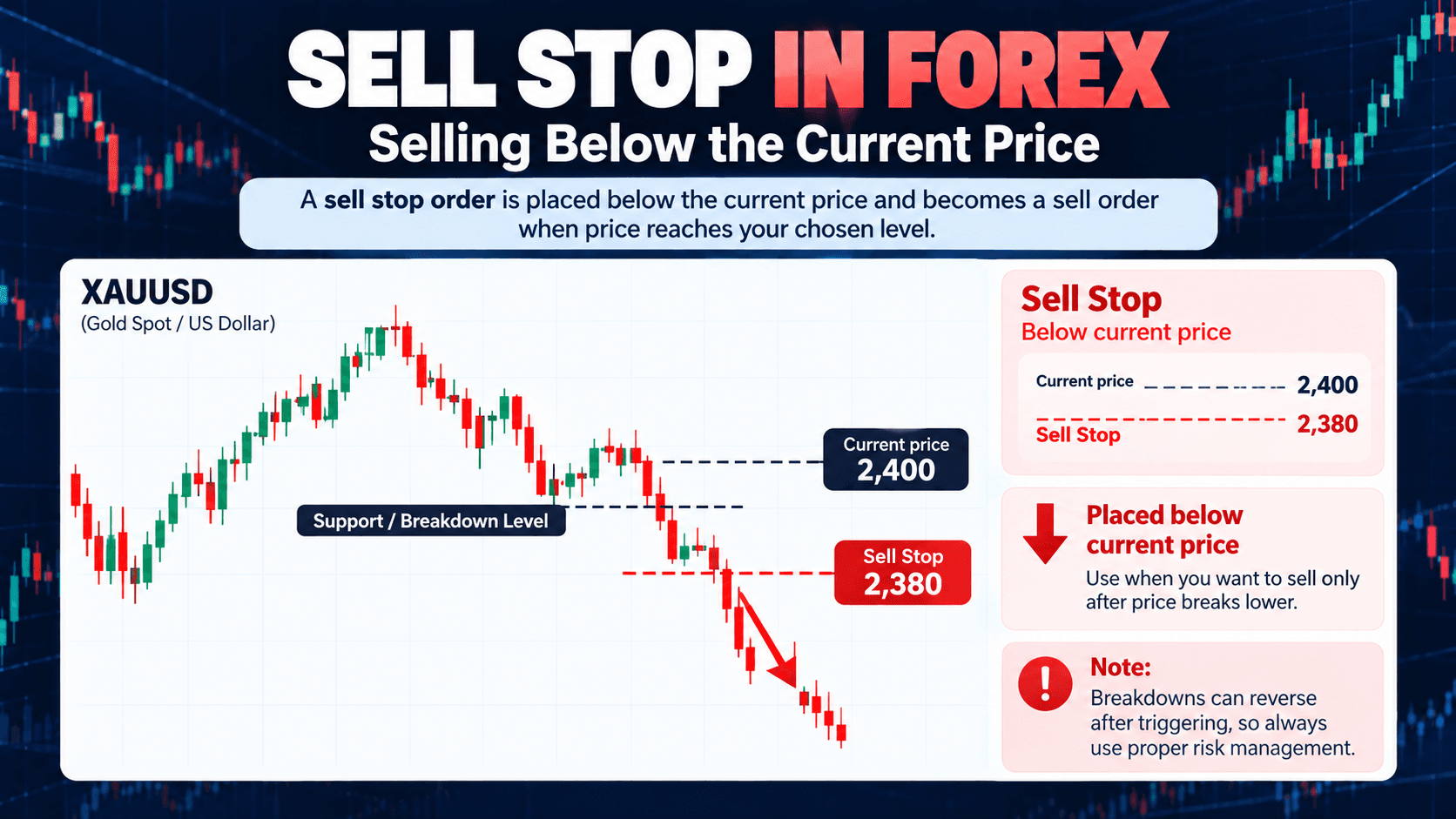 Sell Stop: Selling Below the Current Price