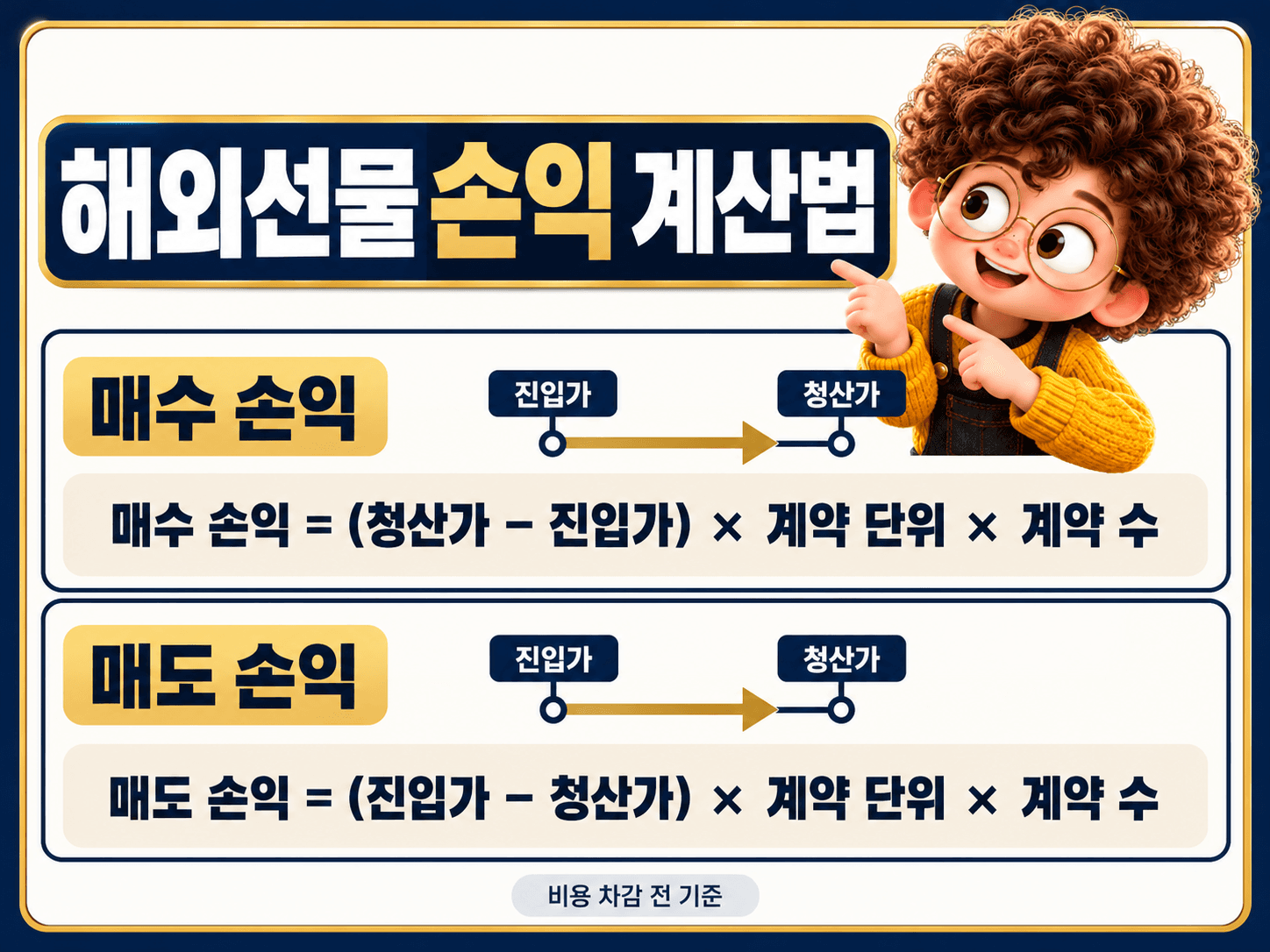 1. 해외선물 손익 계산의 기본 원리