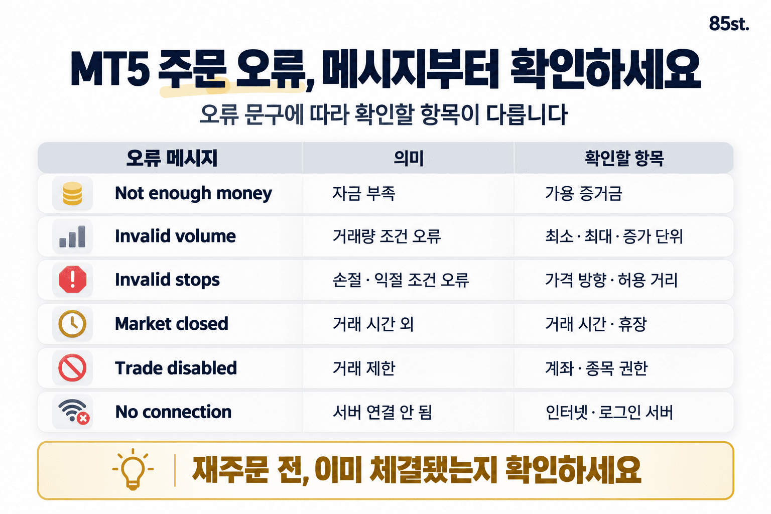 1. 주문이 안 된다면 오류 메시지부터 확인하세요