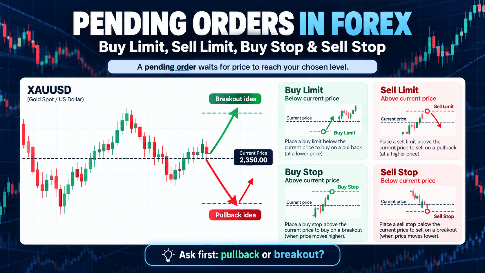 Pending orders in Forex Buy Limit Sell Limit Buy Stop and Sell Stop explained