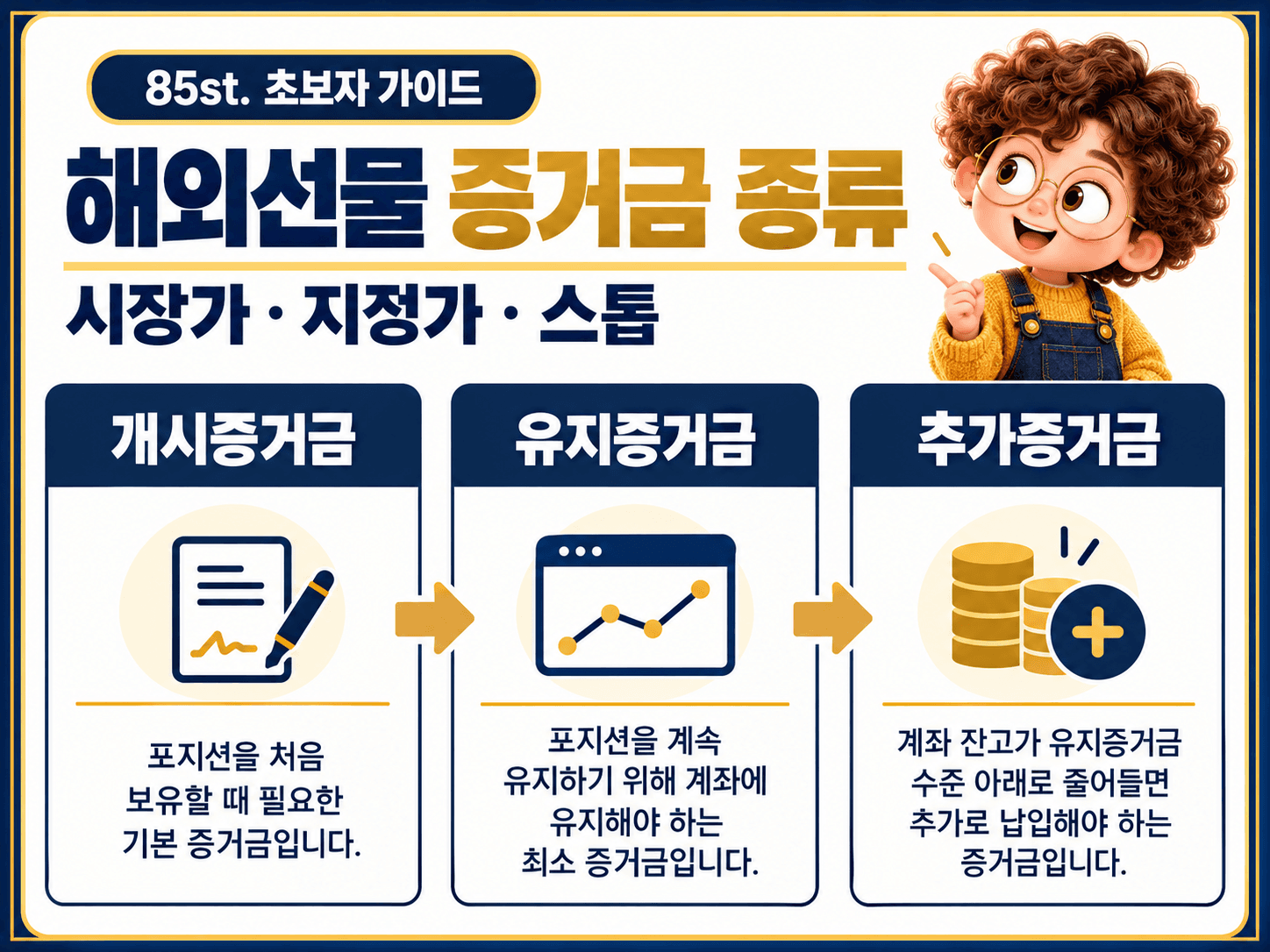 1. 해외선물 증거금의 종류