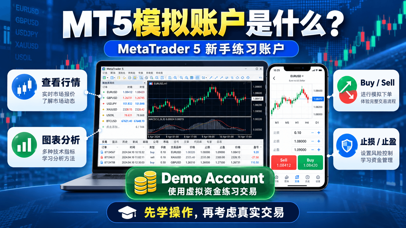 1. MT5模拟账户是什么?