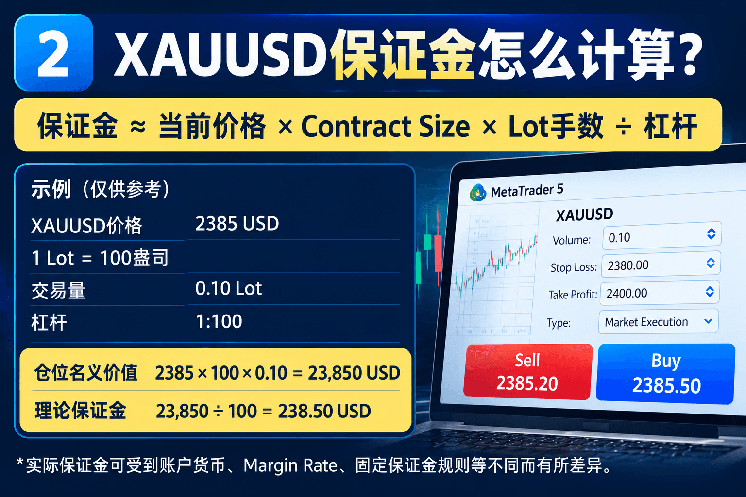 2. XAUUSD保证金怎么计算?