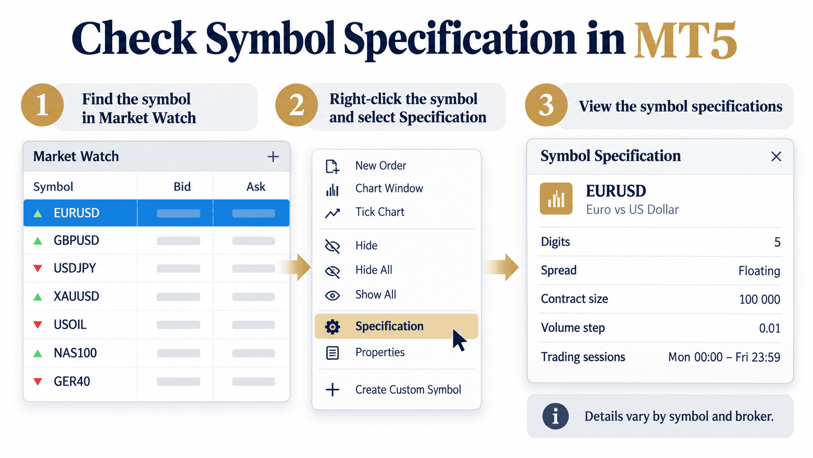 3. Where Can You Check the Symbol Details?
