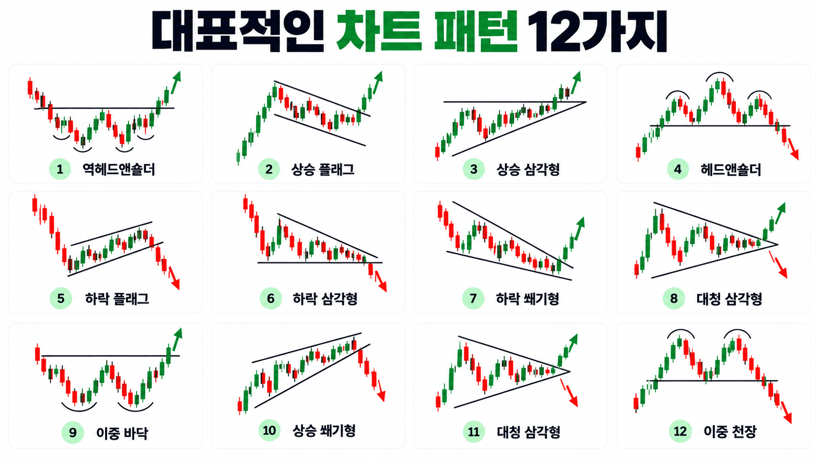 1. 역헤드앤숄더