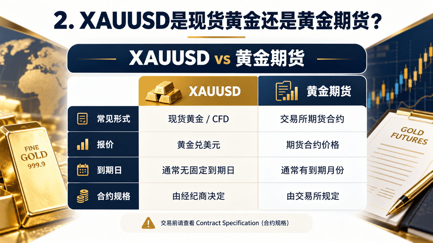 2. XAUUSD是现货黄金还是黄金期货?