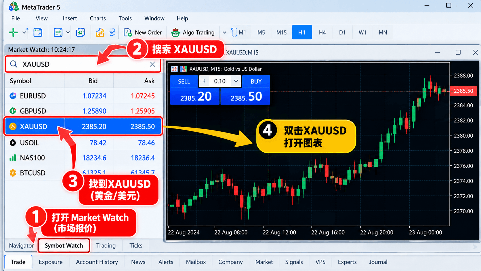 1. 在MT5里找到XAUUSD