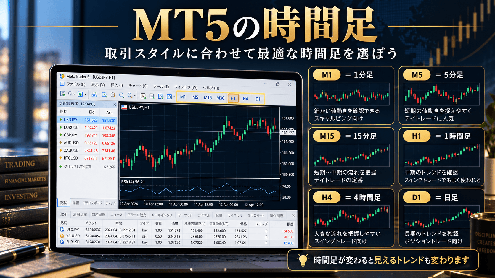 6. スマートフォンでもデモ口座は使える?