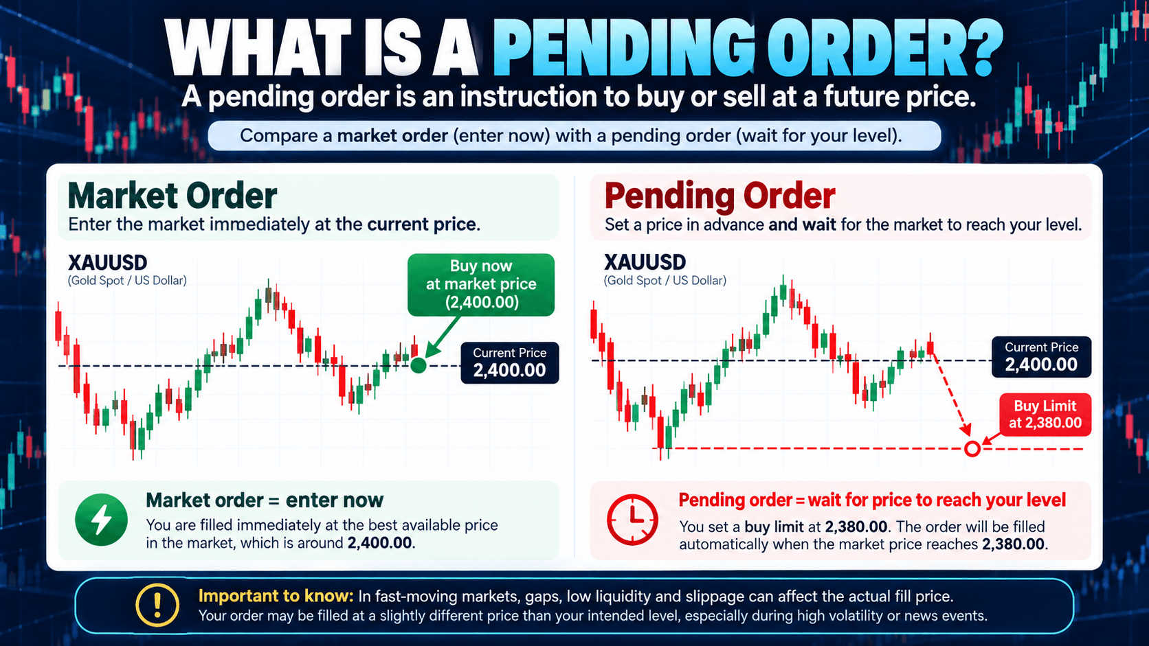 Buy Limit: Buying Below the Current Price