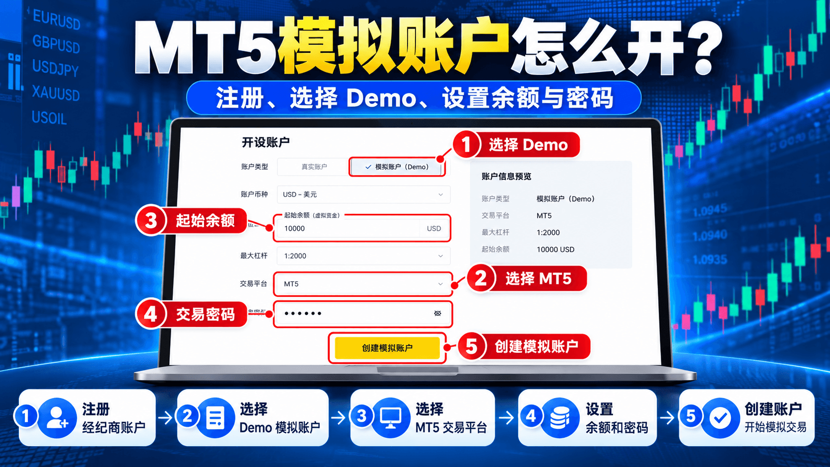 6. MT5模拟账户登录不上怎么办?