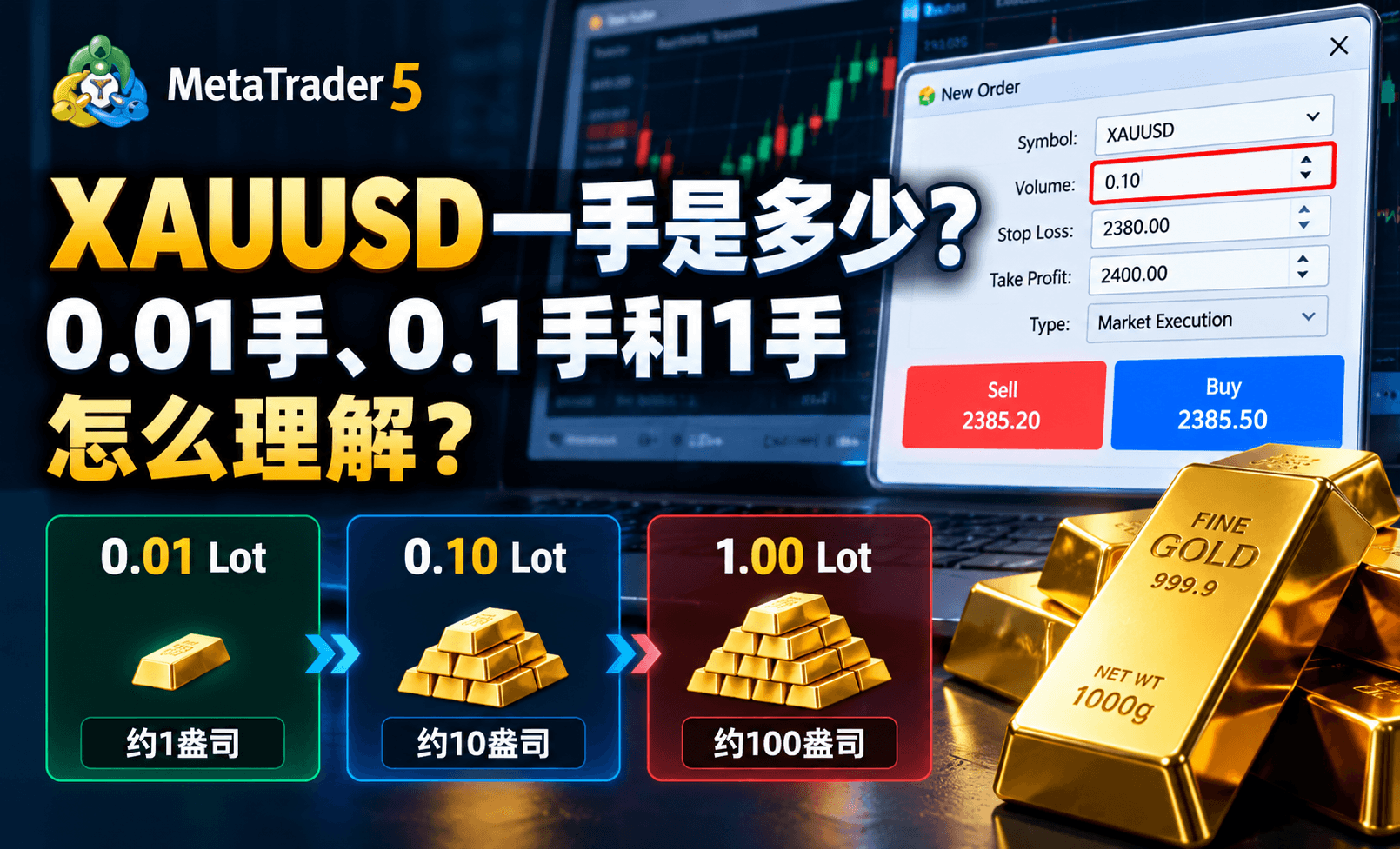 XAUUSD一手是多少 0.01手0.1手和1手交易规模详解