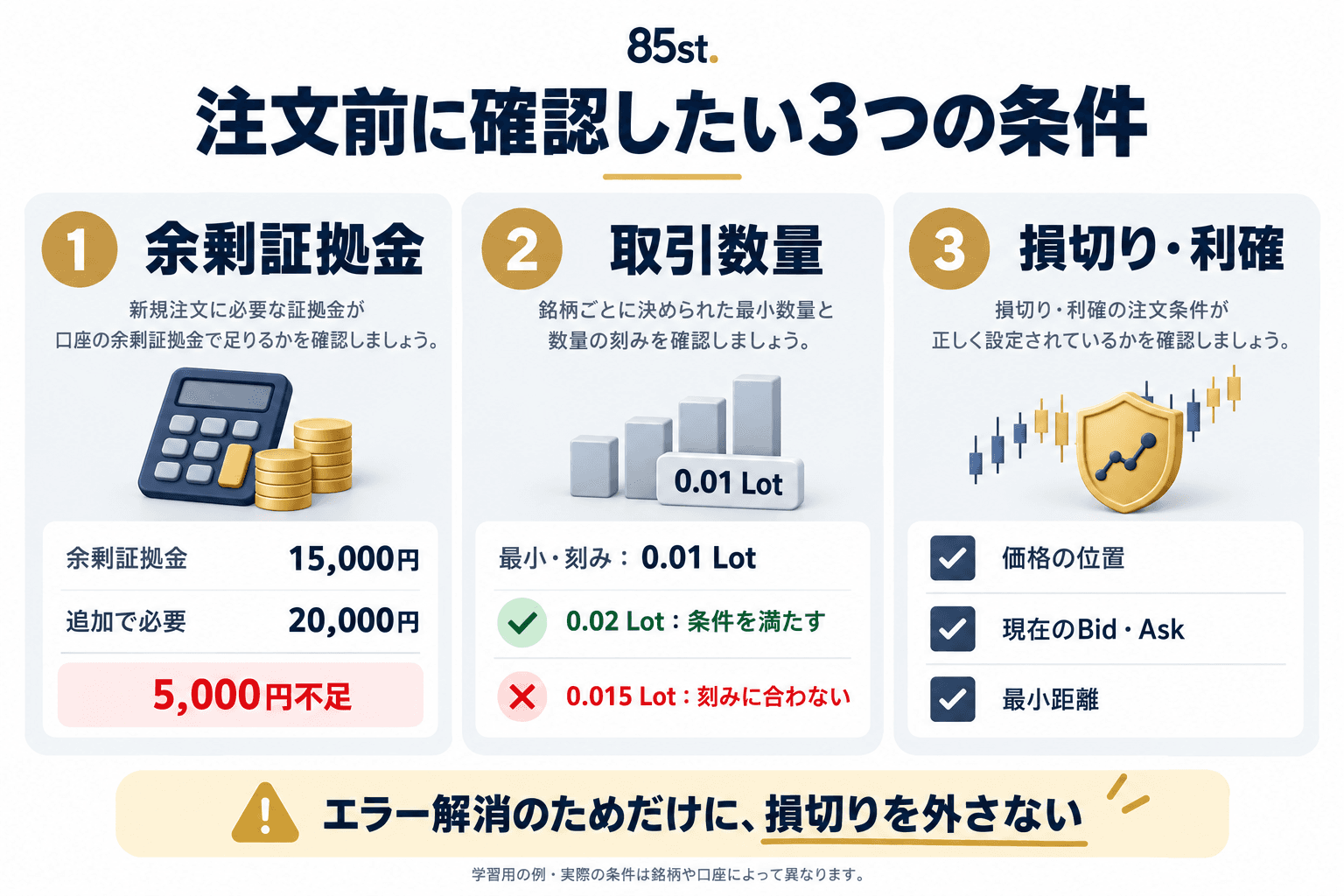 2. 余剰証拠金・Lot・損切り価格を順番に見直そう
