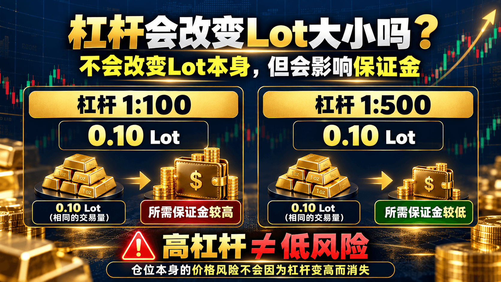 2. 0.01手是不是风险很小?