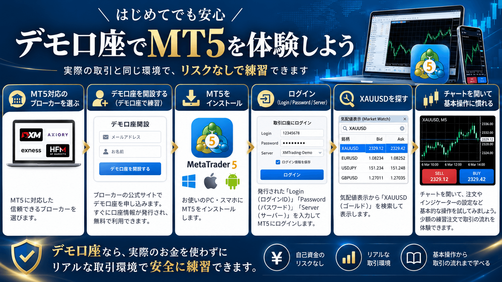 9. MT5を始める基本的な流れ