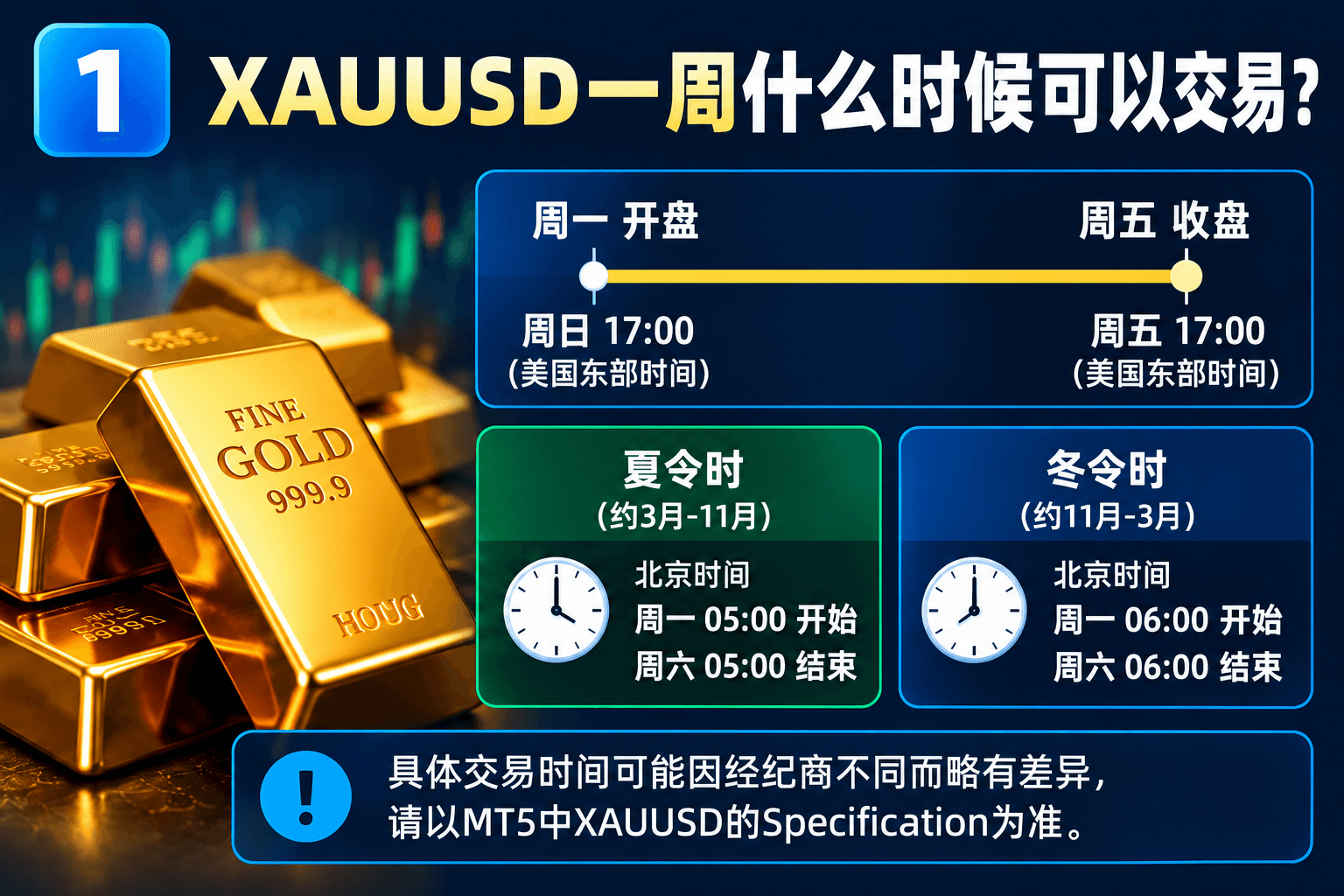 1. XAUUSD一周什么时候可以交易?