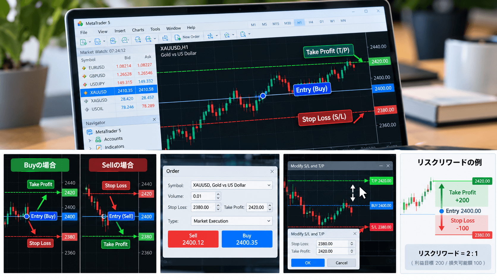 4. MT5で注文時にStop LossとTake Profitを設定する方法