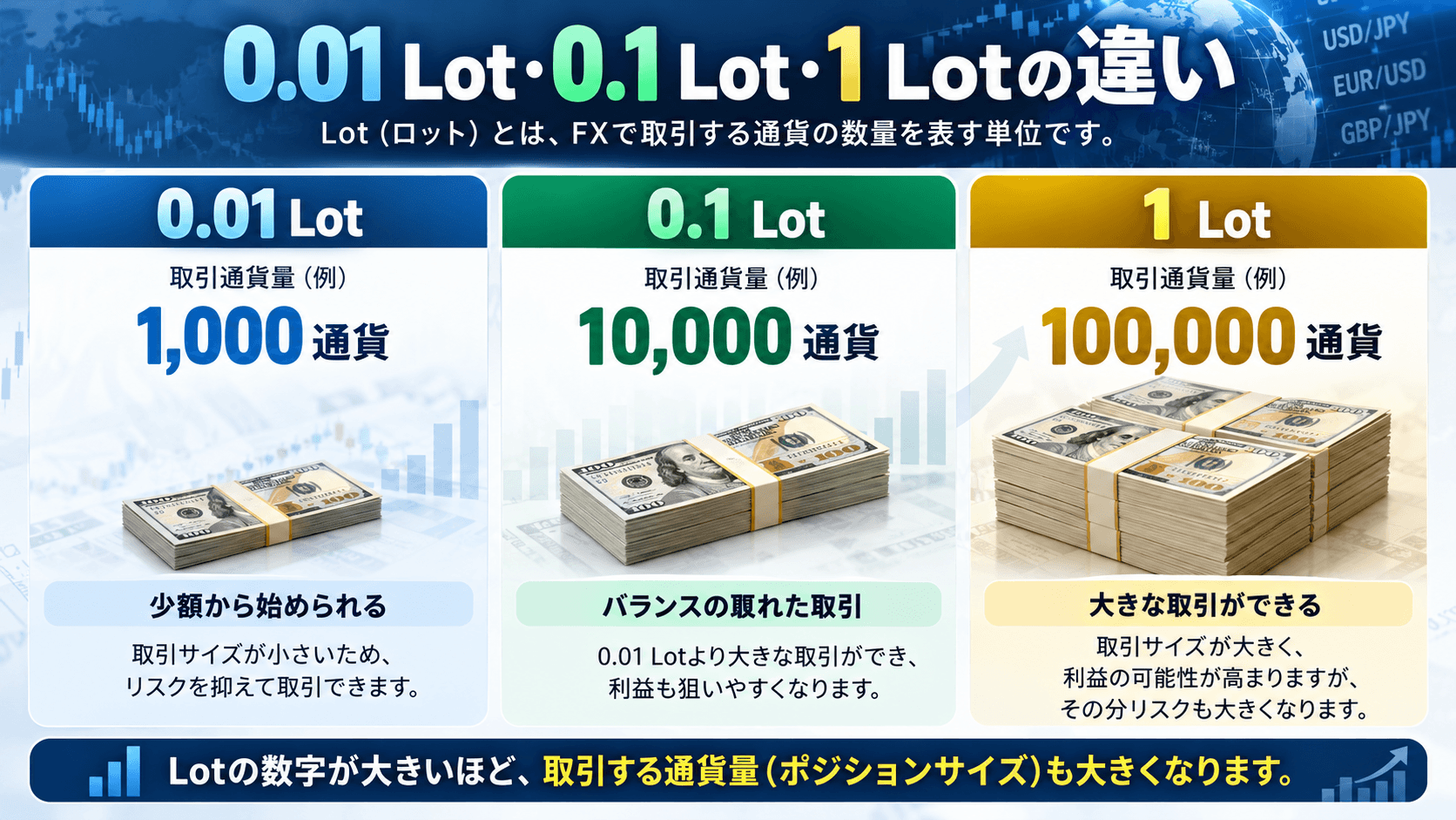 4. LotとPipsの関係